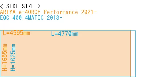 #ARIYA e-4ORCE Performance 2021- + EQC 400 4MATIC 2018-